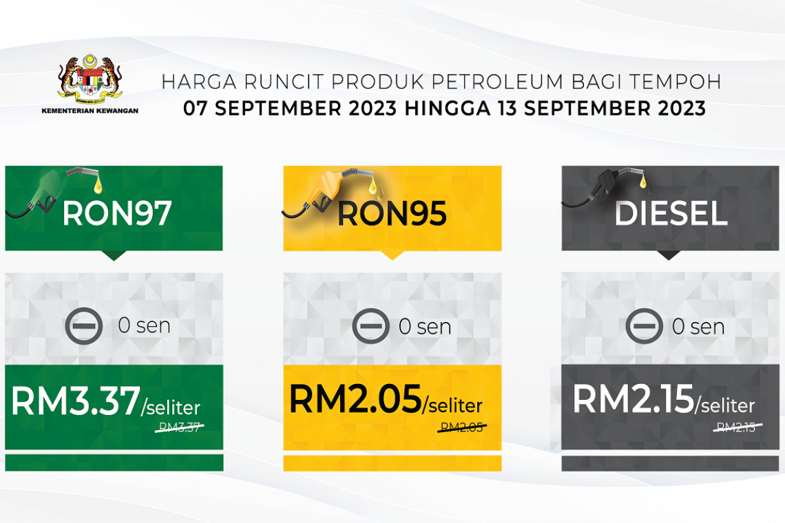 Harga Runcit Produk Petroleum Bagi Tempoh 7 September 2023 hingga 13 September 2023 